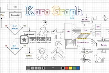 Karo Graph - mac绘图软件(含教程)