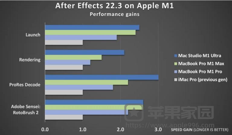 After Effects获得原生苹果M1支持：速度提高4倍