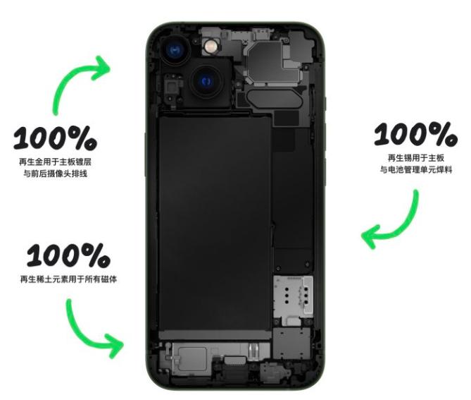  Apple苹果发布2022年环境保护进展报告
