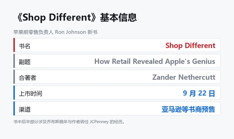 Shop Different 书籍基本信息