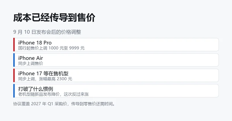 苹果与三星存储采购价格对比