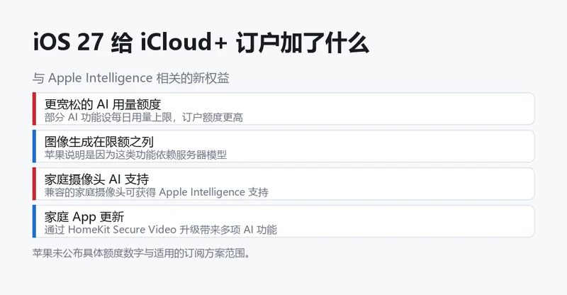 iOS 27 中 iCloud+ 订户的 Apple Intelligence 权益