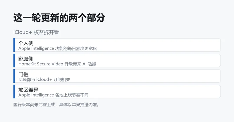 iCloud+ 权益与家庭 App 的 AI 功能