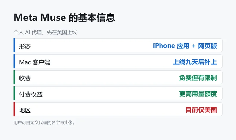 Meta Muse 的功能与收费方式