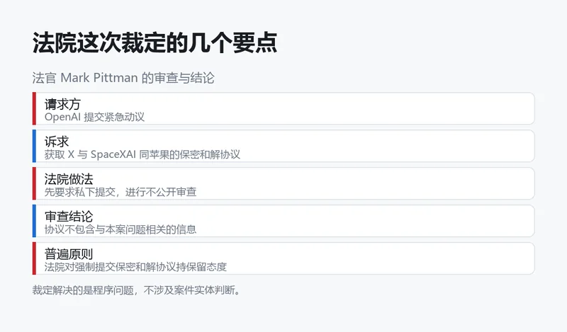 法院裁定的要点