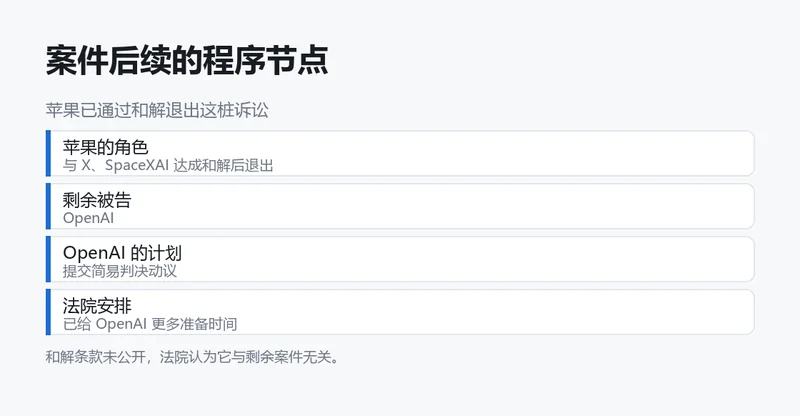 案件后续程序安排