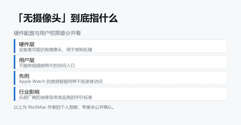摄像头与隐私的取舍