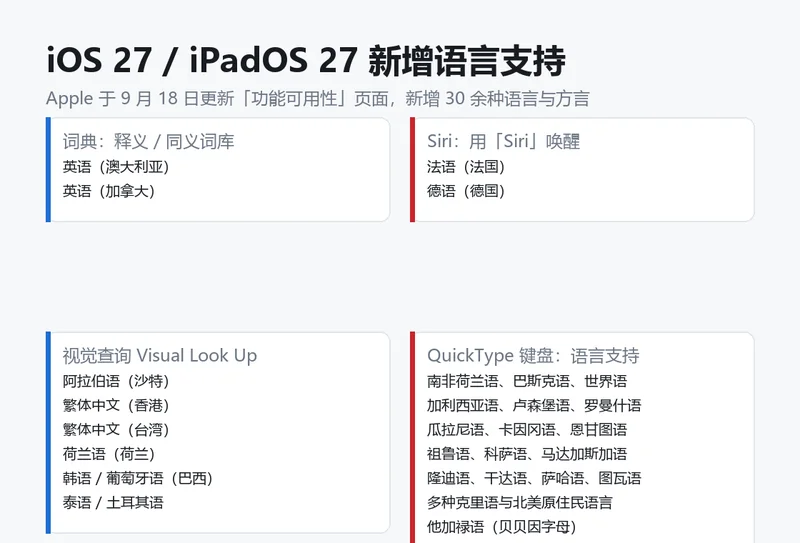 iOS 27 与 iPadOS 27 新增语言支持速览