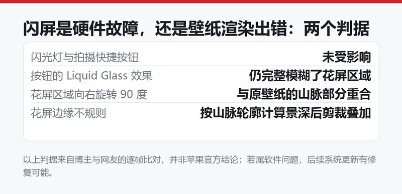 闪屏是硬件故障还是壁纸渲染出错的判据对照卡