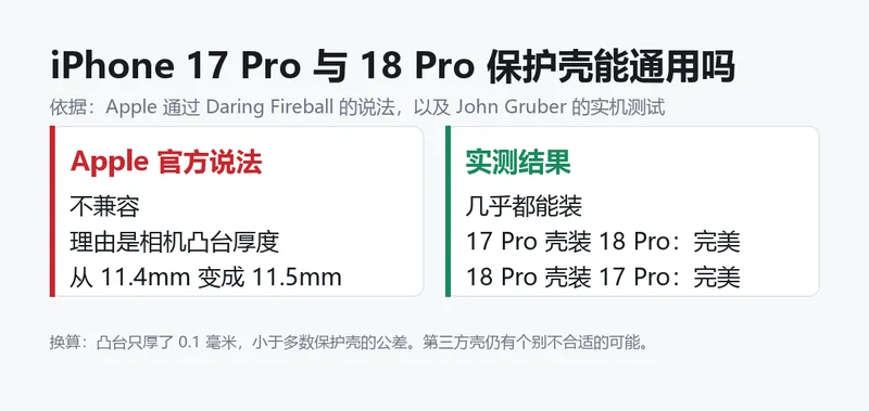 保护壳兼容性对照表