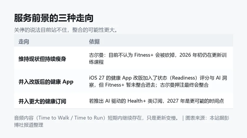 服务前景的三种走向信息卡