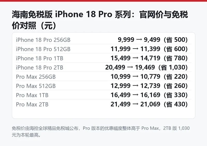 海南免税版与官网价格对照信息卡