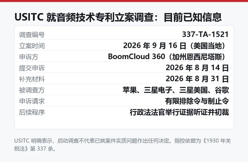 USITC 337 调查目前已知信息卡