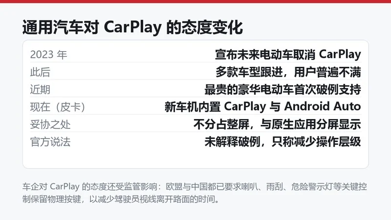 通用汽车对 CarPlay 态度变化信息卡