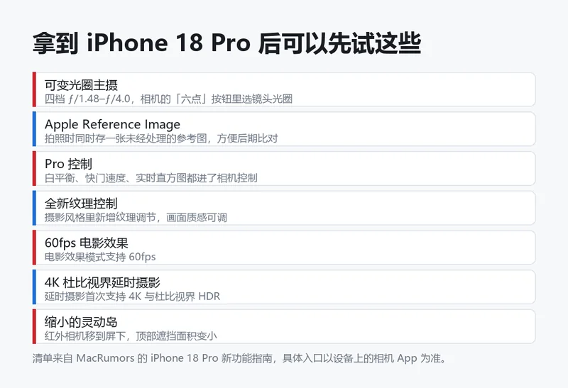 拿到 iPhone 18 Pro 后可以先试的新功能清单