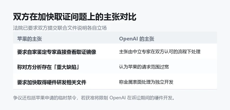 信息卡：双方在加速取证问题上的主张对比。