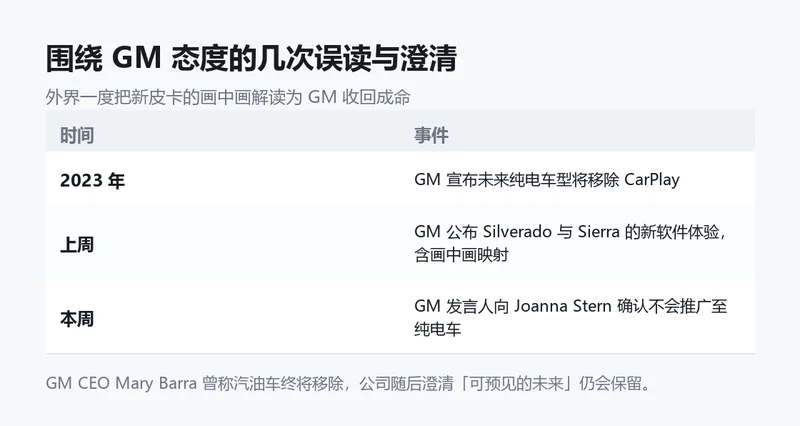 信息卡:围绕 GM 态度的几次误读与澄清。