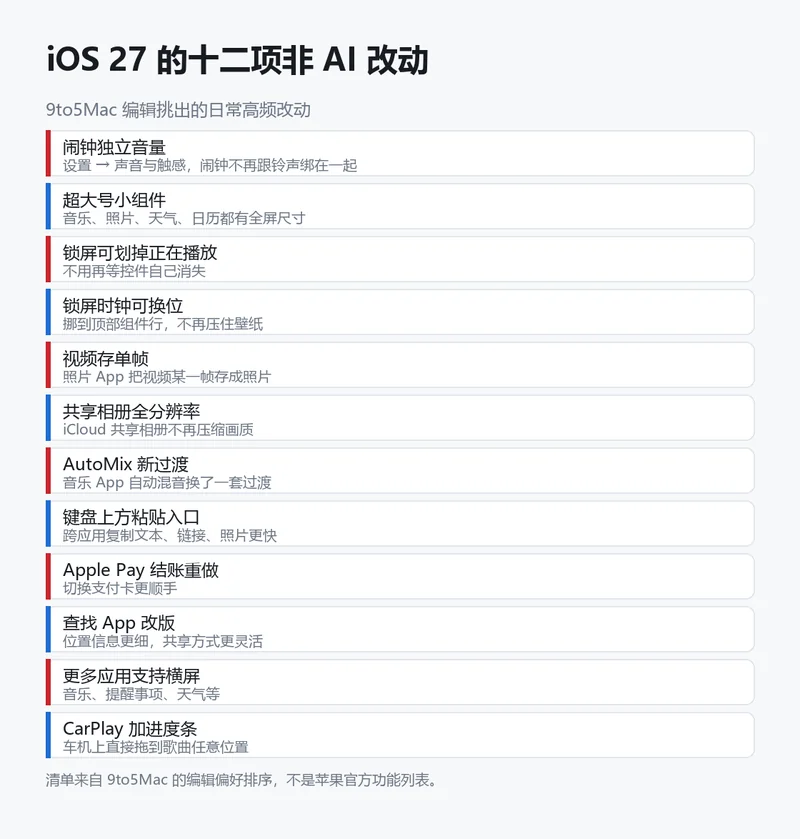 iOS 27 十二项非 AI 新功能清单