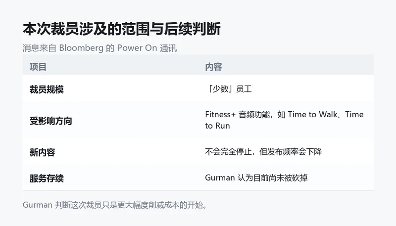 信息卡：本次裁员涉及的范围与后续判断。