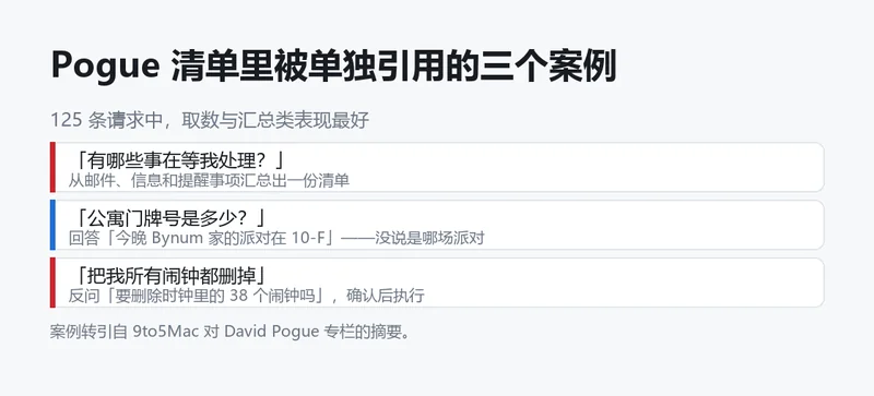 Siri AI 实测中的三个具体案例