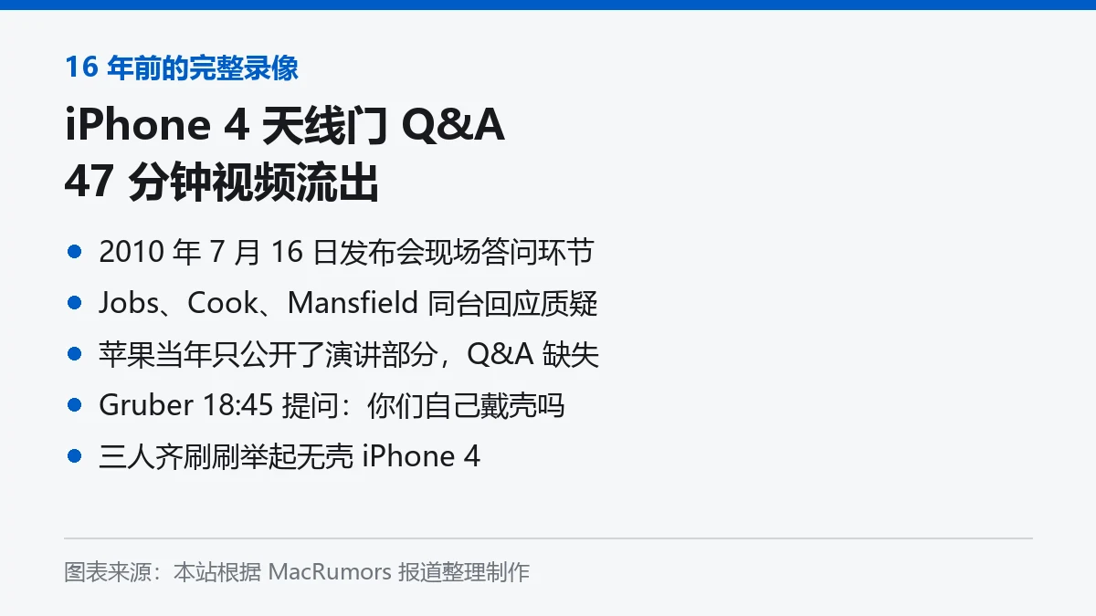 iPhone 4 天线门答问录像要点信息卡