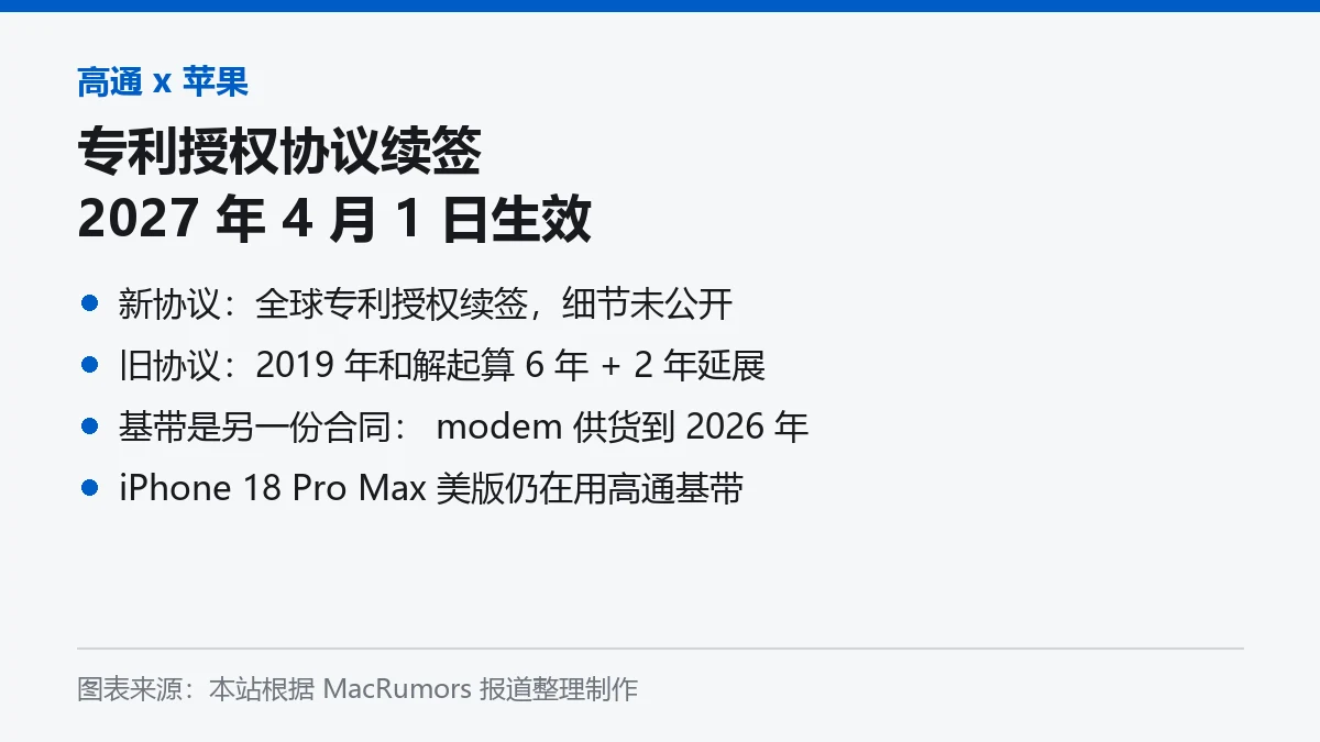 高通与苹果续签专利授权协议要点信息卡