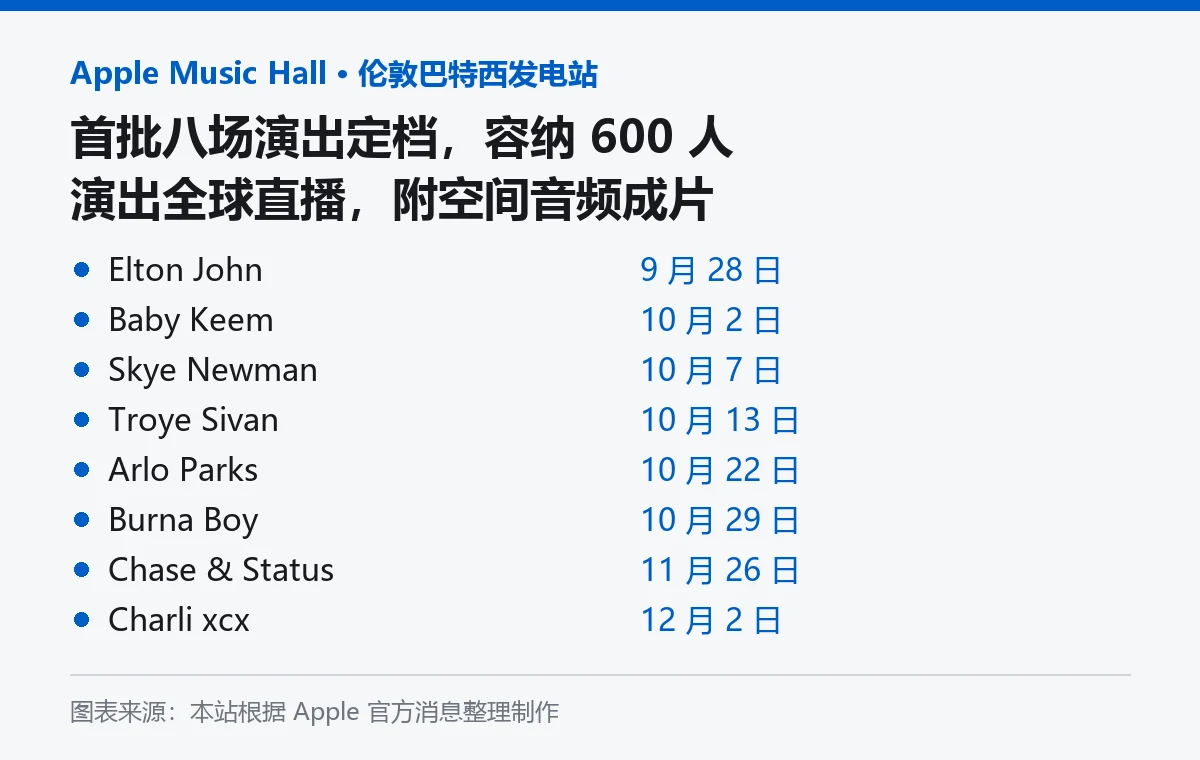 Apple Music Hall 首批八场演出排期