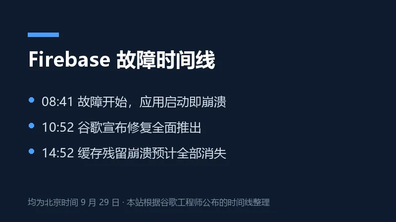 Firebase 故障时间线信息卡
