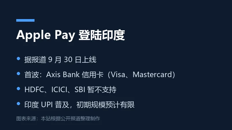 Apple Pay 登陆印度要点信息卡