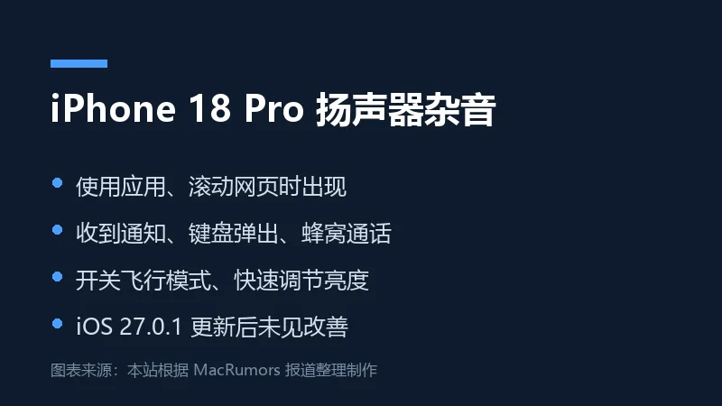 iPhone 18 Pro 扬声器杂音触发场景信息卡