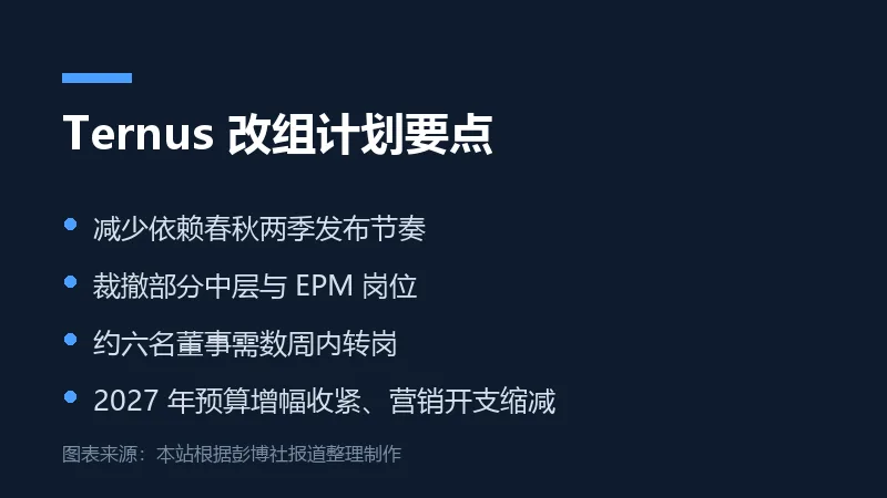 Ternus 改组计划要点信息卡
