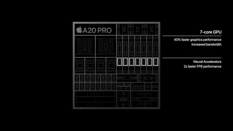 A20 Pro 图形性能与散热结构示意图