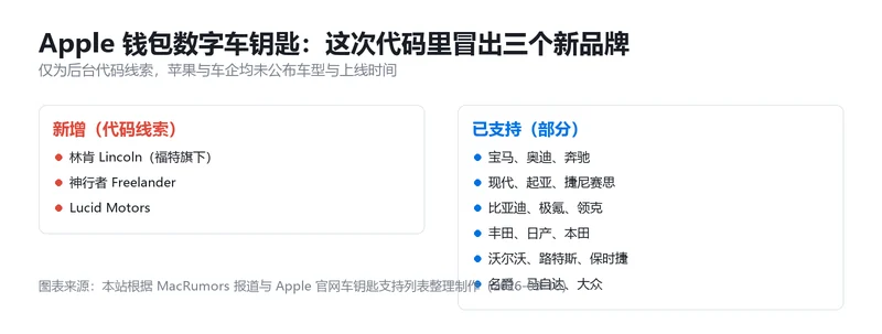 数字车钥匙新增品牌与已支持品牌信息卡