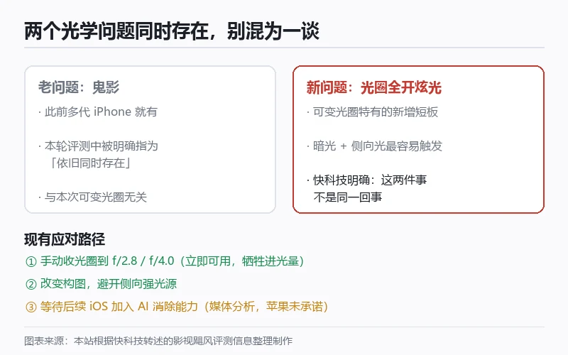 新问题与老问题的关系,以及现有应对路径