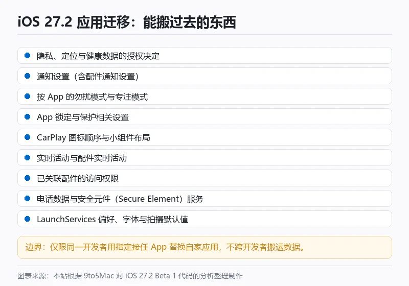 可迁移的系统级设置与授权清单