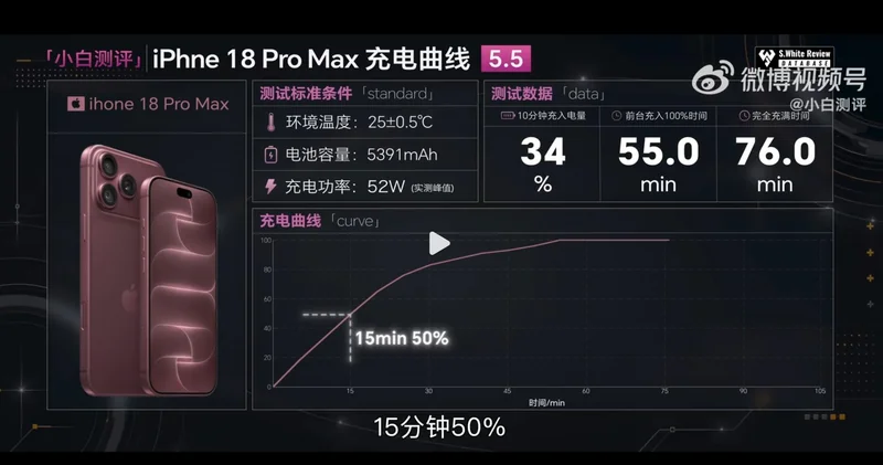 iPhone 18 Pro Max(快科技配图)