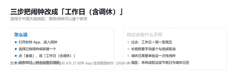 把闹钟改为「工作日(含调休)」的设置步骤信息卡