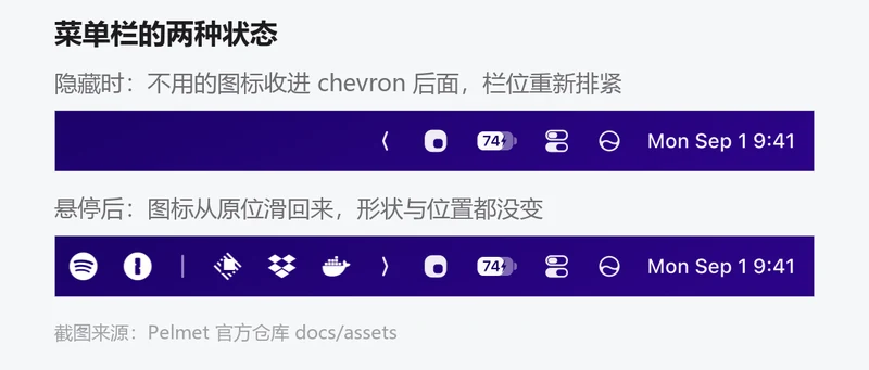Pelmet 菜单栏的两种状态对比：折叠时图标收进 chevron 后面、栏位重新排紧；悬停后图标从原位滑回来