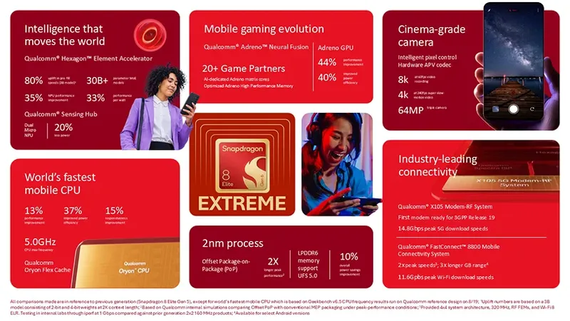 骁龙 8 Elite Extreme Gen 6 官方信息图。图片来源:NewMobileLife 流動日報