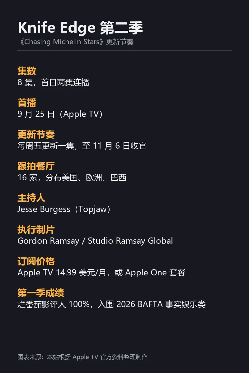 第二季更新节奏信息卡