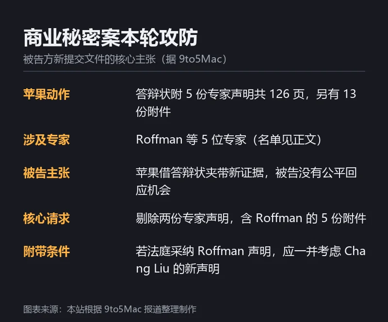 商业秘密案本轮攻防要点