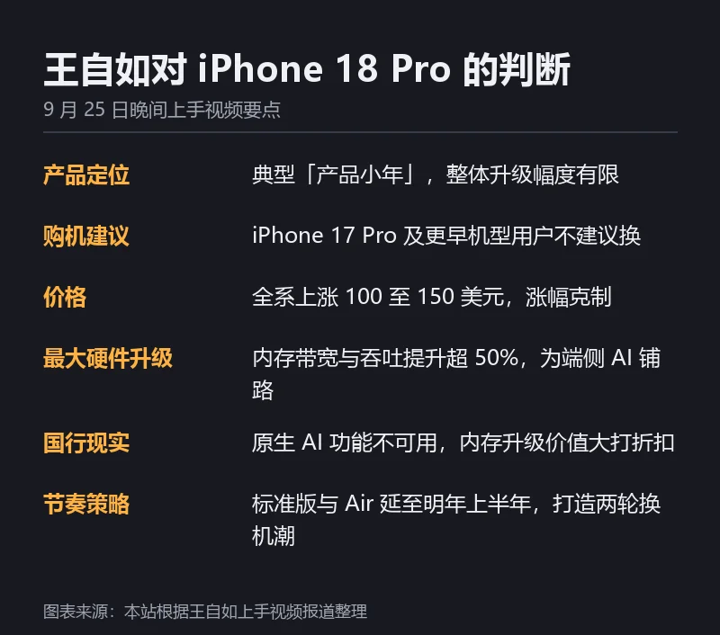 王自如对 iPhone 18 Pro 的判断要点