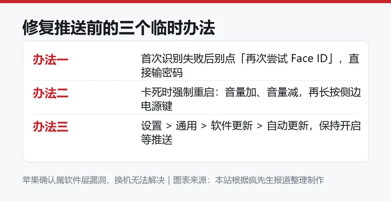 修复推送前的三个临时办法信息卡