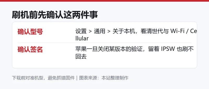 刷机前先确认型号与签名状态信息卡