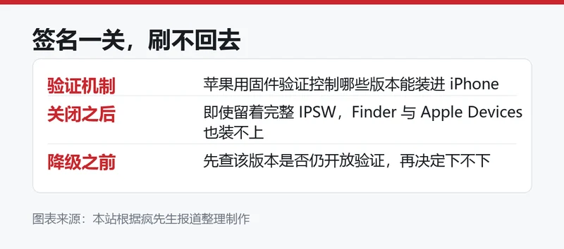 签名验证机制信息卡