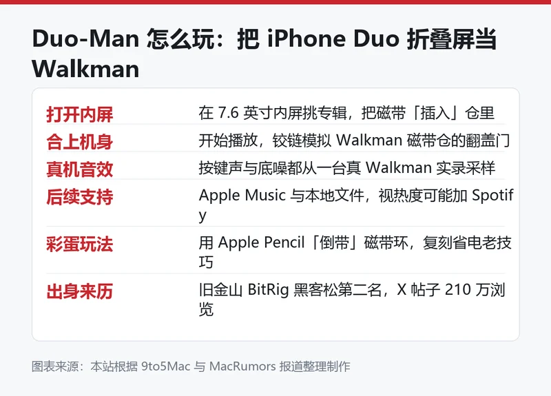 Duo-Man 玩法要点信息卡