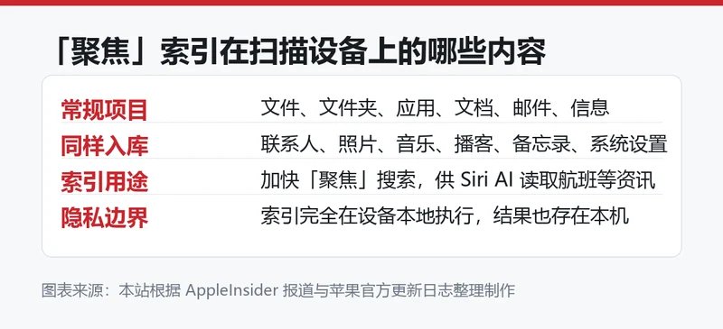 「聚焦」索引扫描范围信息卡