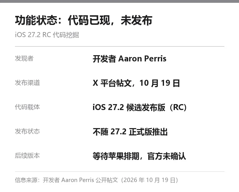 信息卡:iOS 27.2 RC 代码显示的时间关系,功能开发中、不随 27.2 发布、等待后续版本