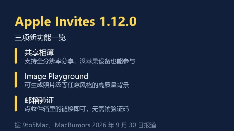 Apple Invites 1.12.0 三项新功能信息卡，列出共享相簿、Image Playground 与邮箱验证三项变化
