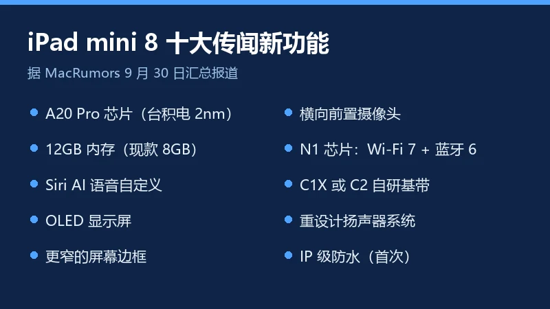 iPad mini 8 十大传闻新功能清单信息卡,深蓝底色分两列列出十项升级